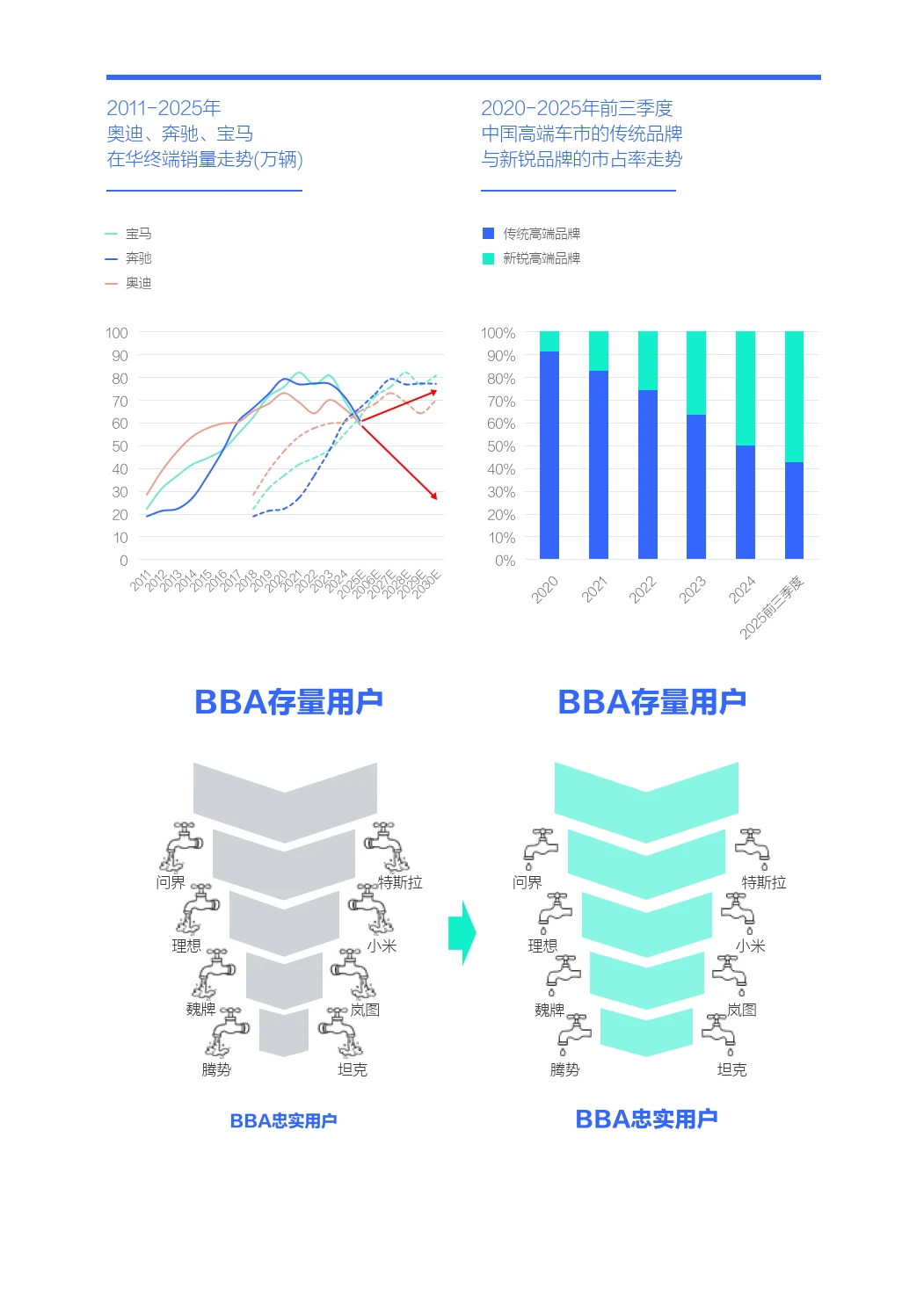 2026年汽车新锐竞品BBA市场竞争力分析报告