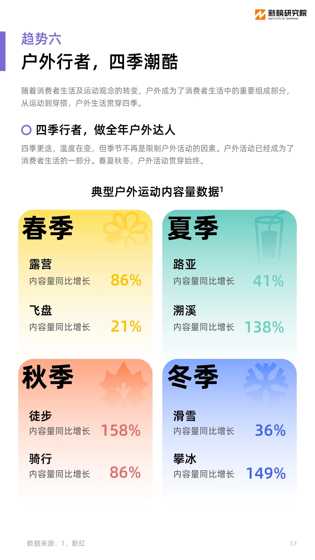 30页报告｜2024十大消费趋势报告