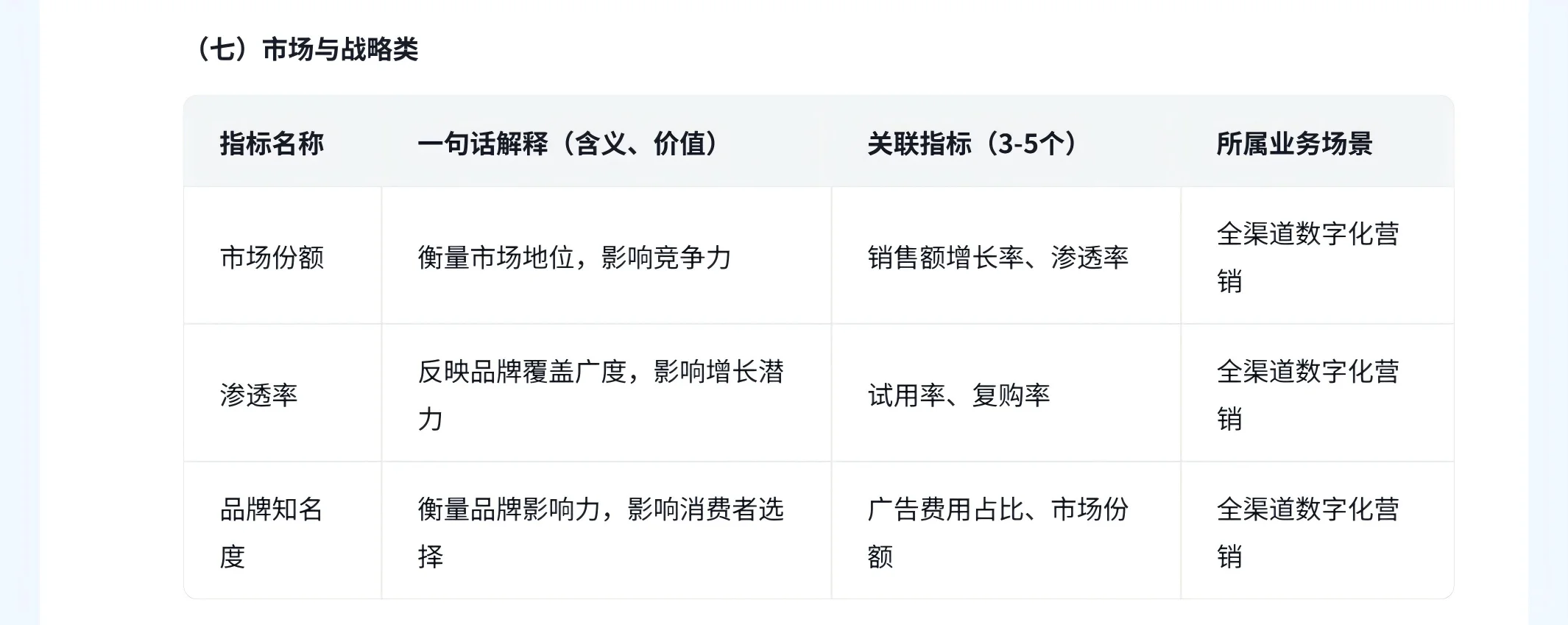 饮料行业分析 （一、常见指标）