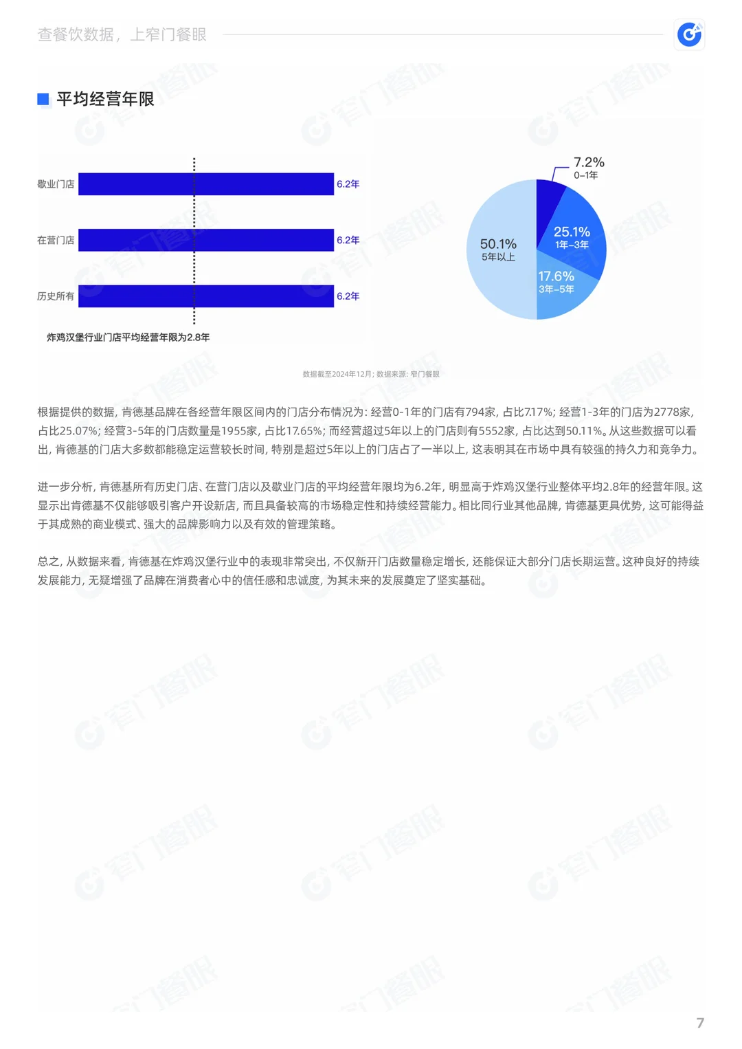 肯德基2024品牌年度报告