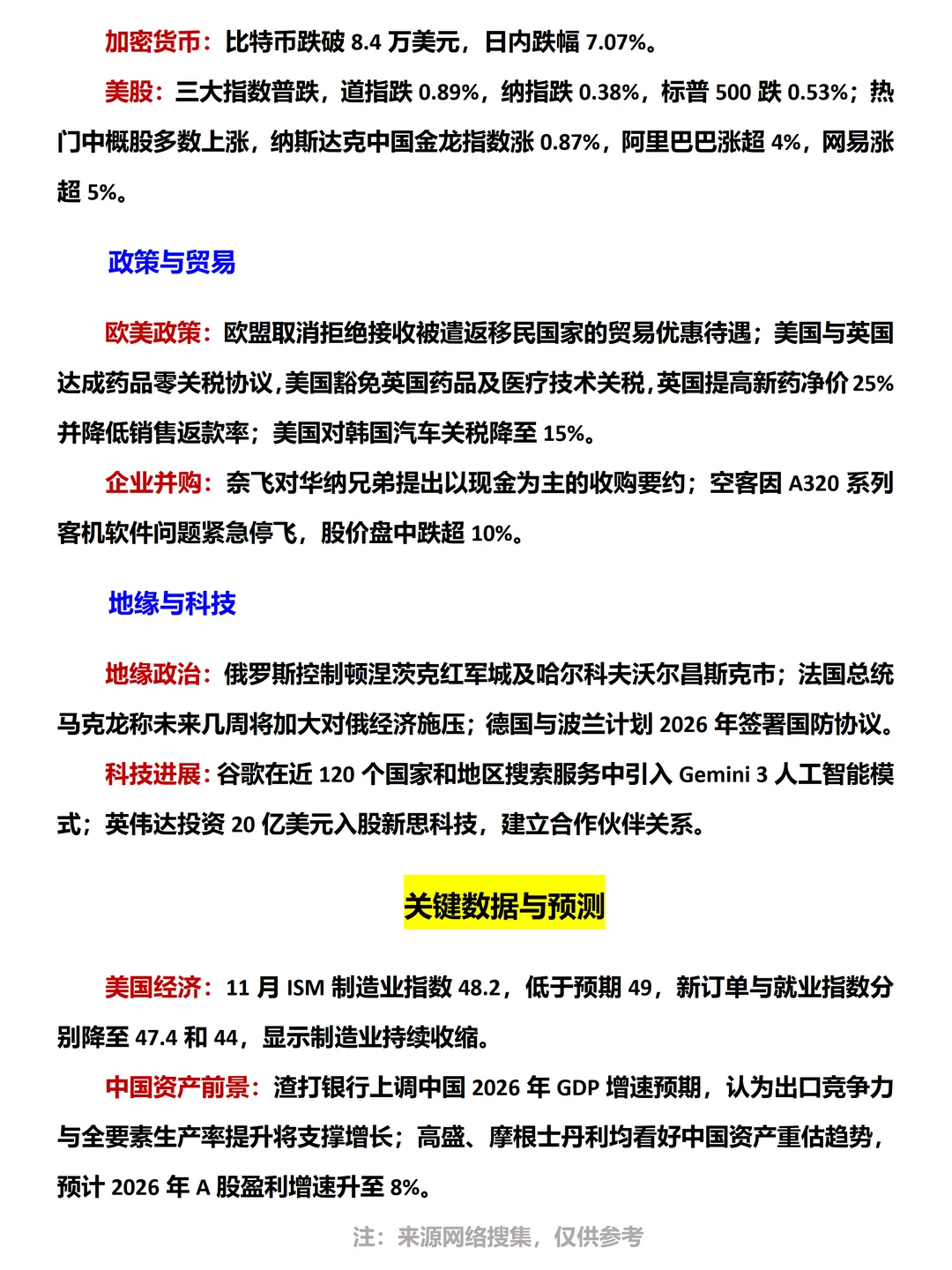 今日经济新闻（2025.12.02）