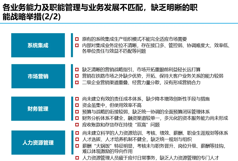 大型德企业务战略规划报告