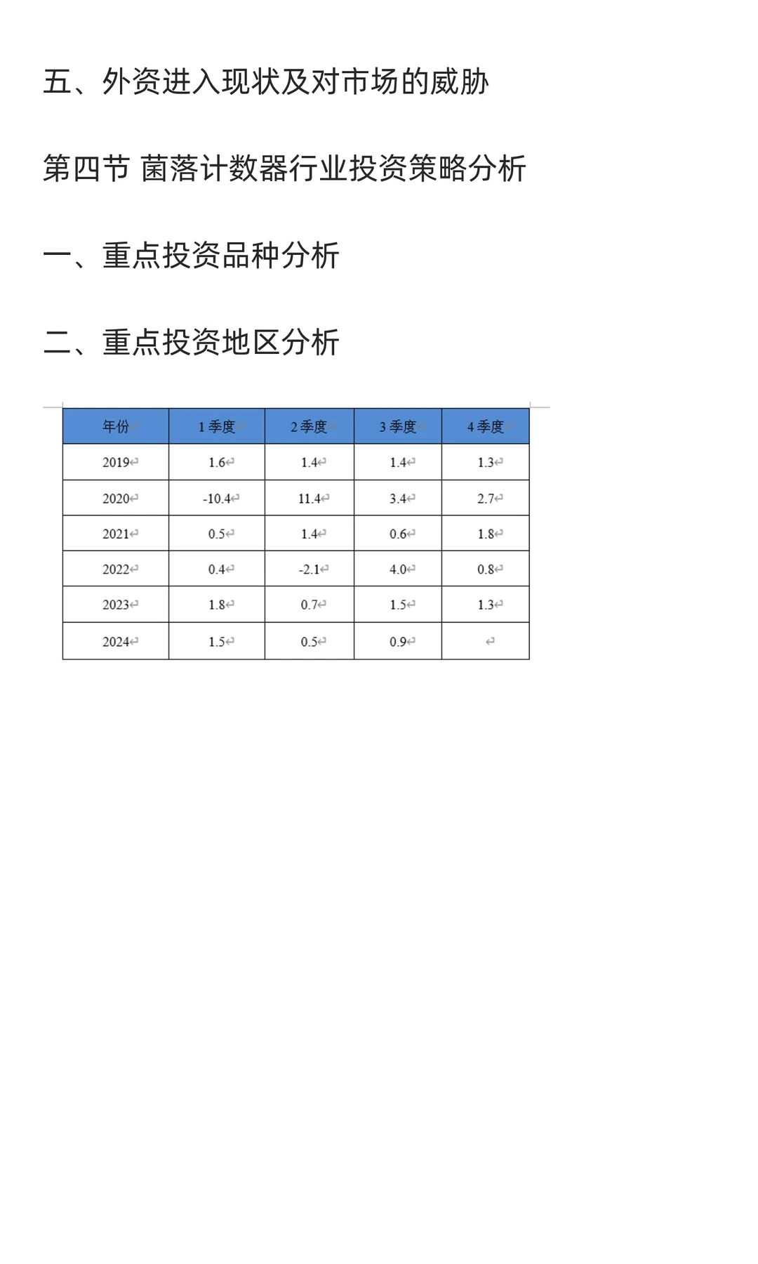 菌落计数器行业市场调研及发展前景分析预测