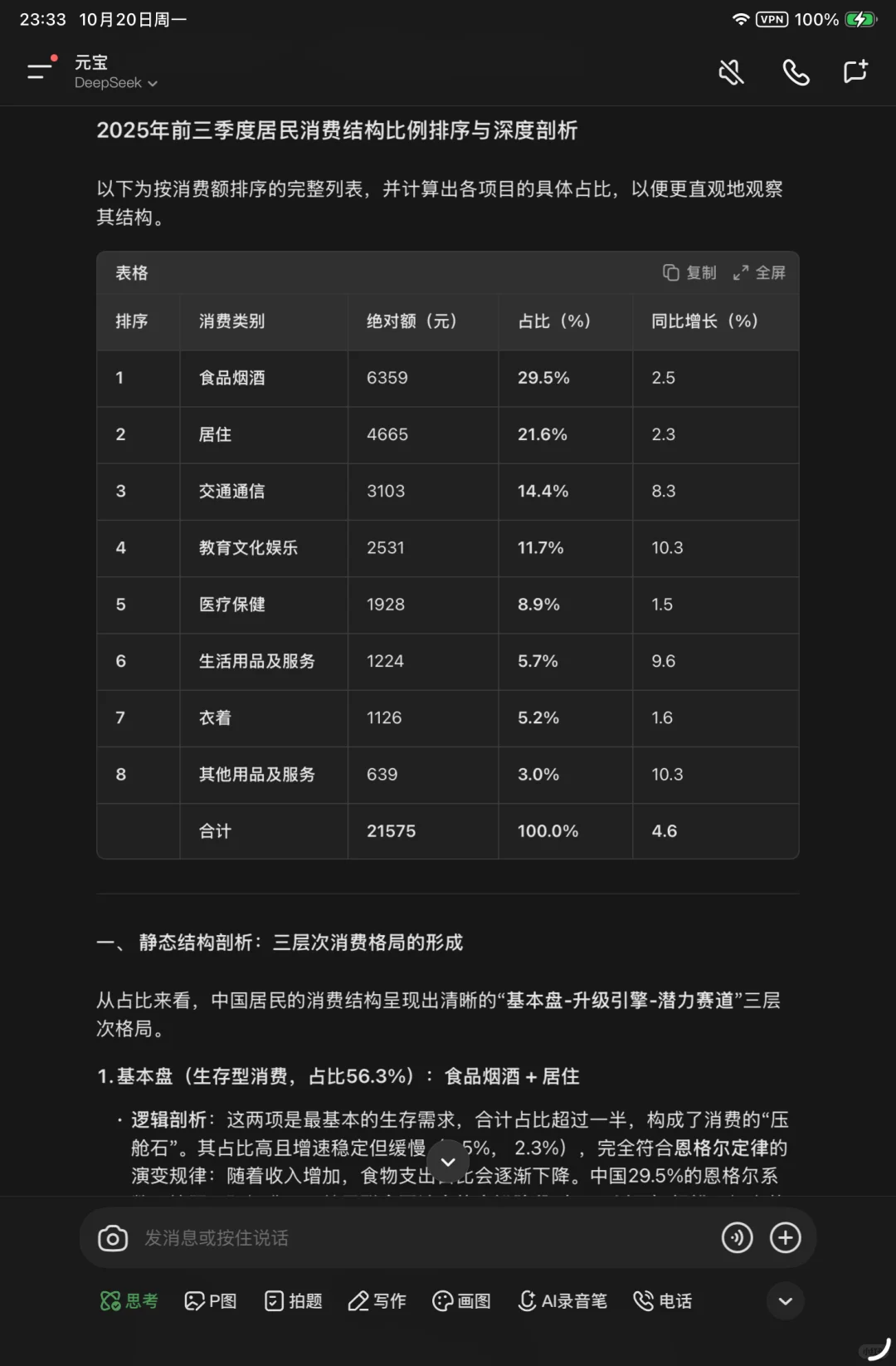 最新城乡消费?数据对比?