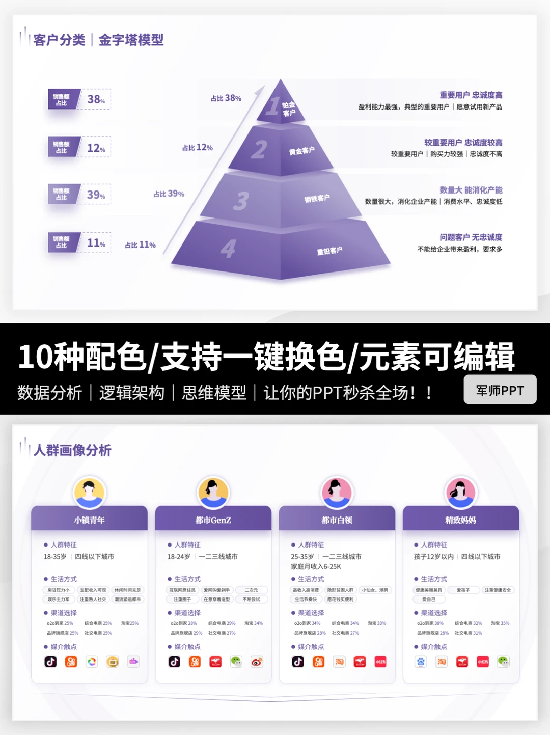 用户画像分析用户调研PPT模板