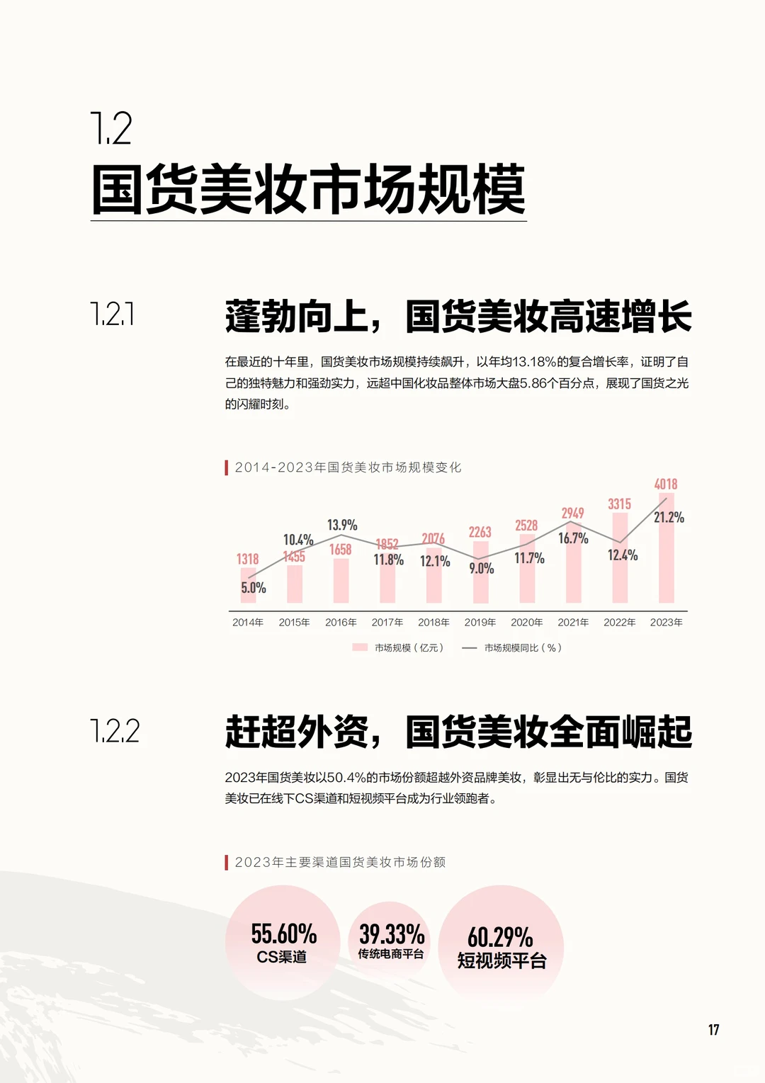 88页报告｜2024中国美妆行业白皮书