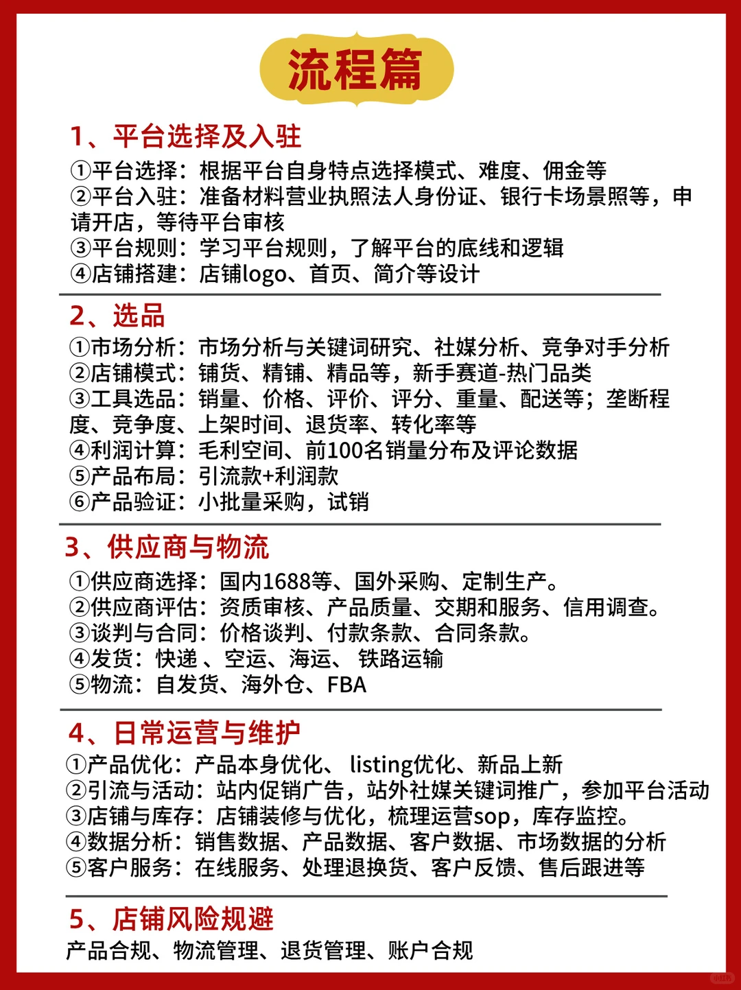 一次性讲透跨境电商✅平台+流程+工具+选品
