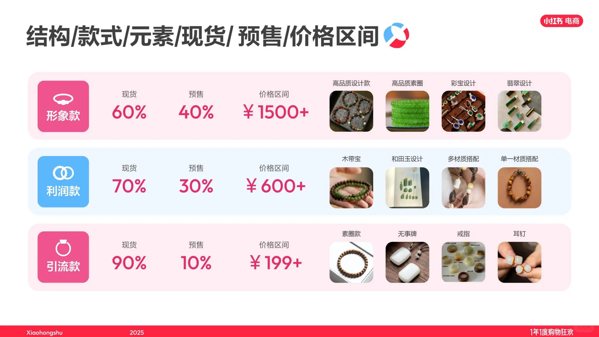小红书双十一文玩玉翠饰品直播经验大公开