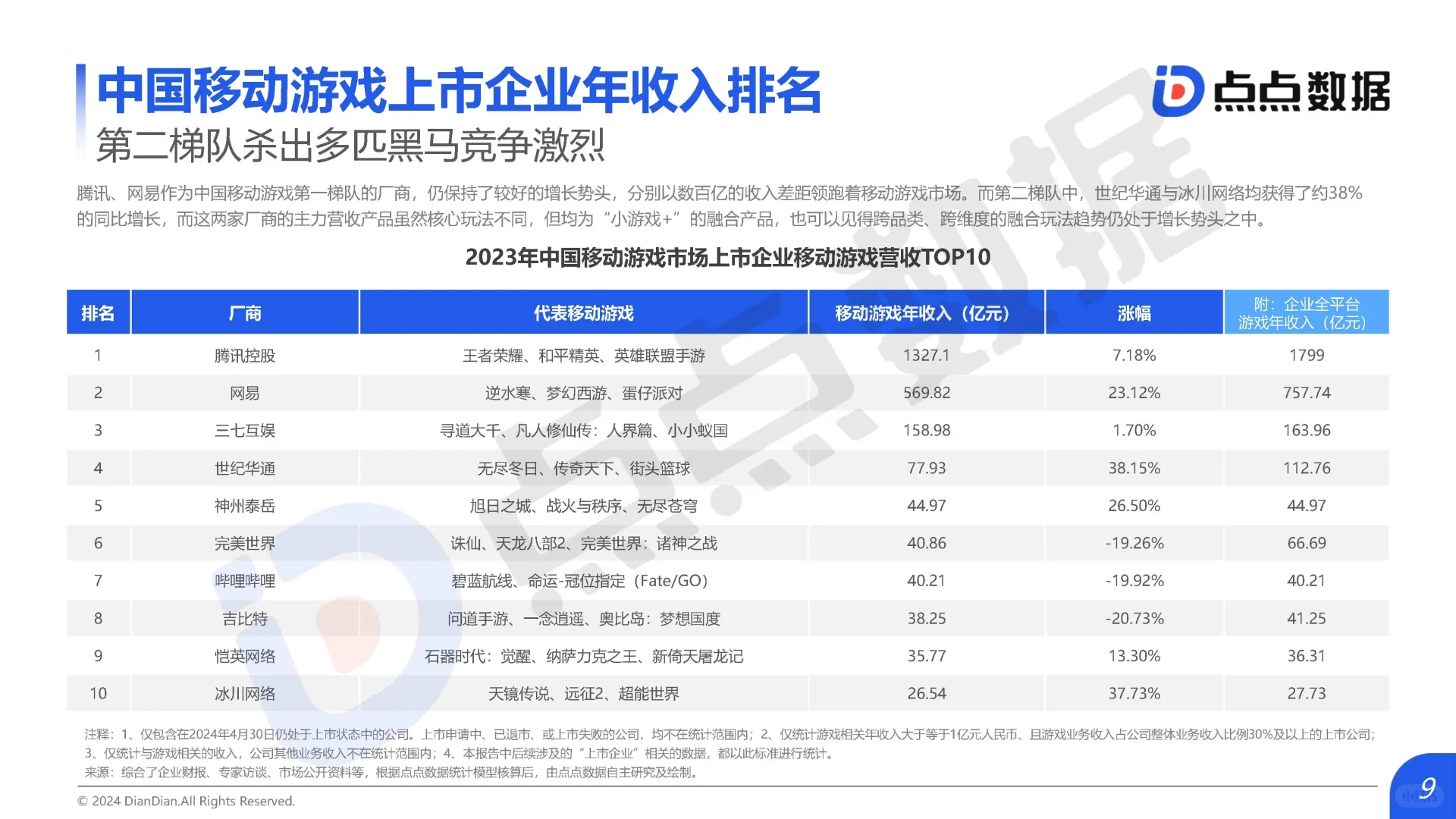 中国移动游戏市场研究报告