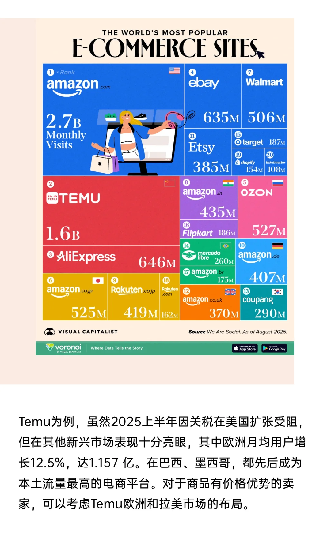 2025全球电商最新趋势报告！