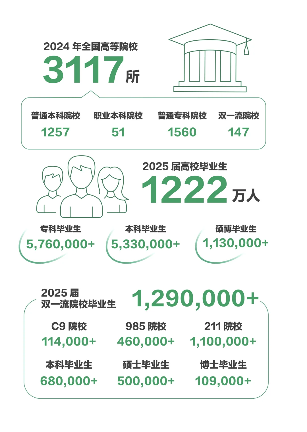 2025前程校园招聘白皮书