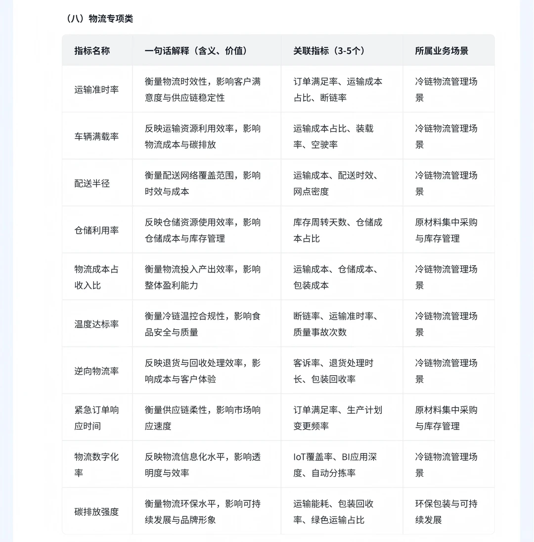 饮料行业分析 （一、常见指标）