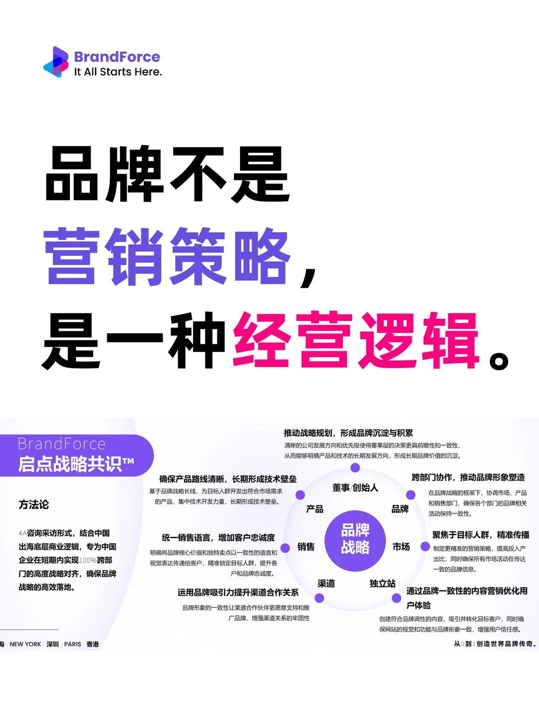 品牌不是营销策略，是一种经营逻辑。?