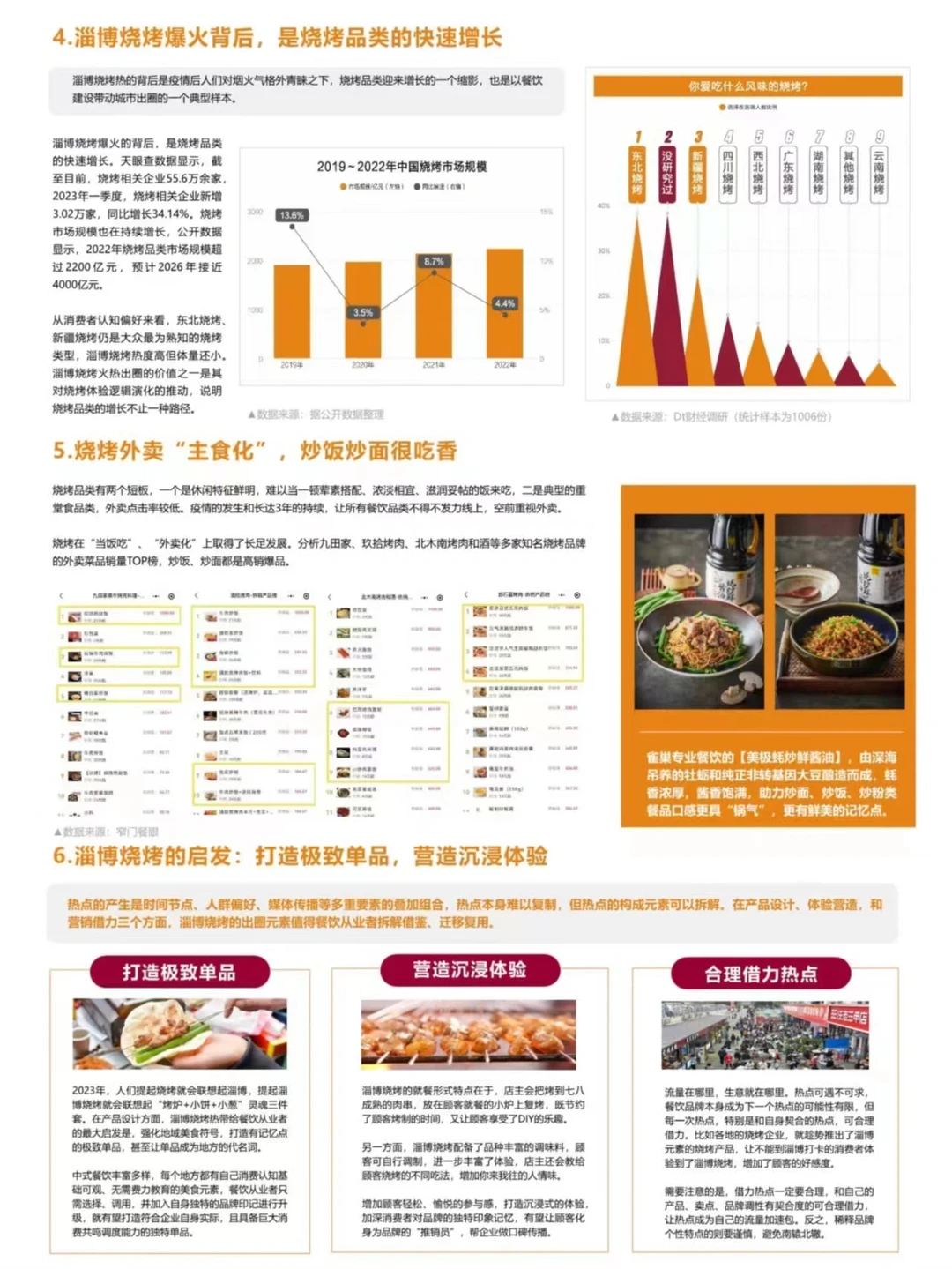 报告分享丨2023餐饮市场热点洞察报告