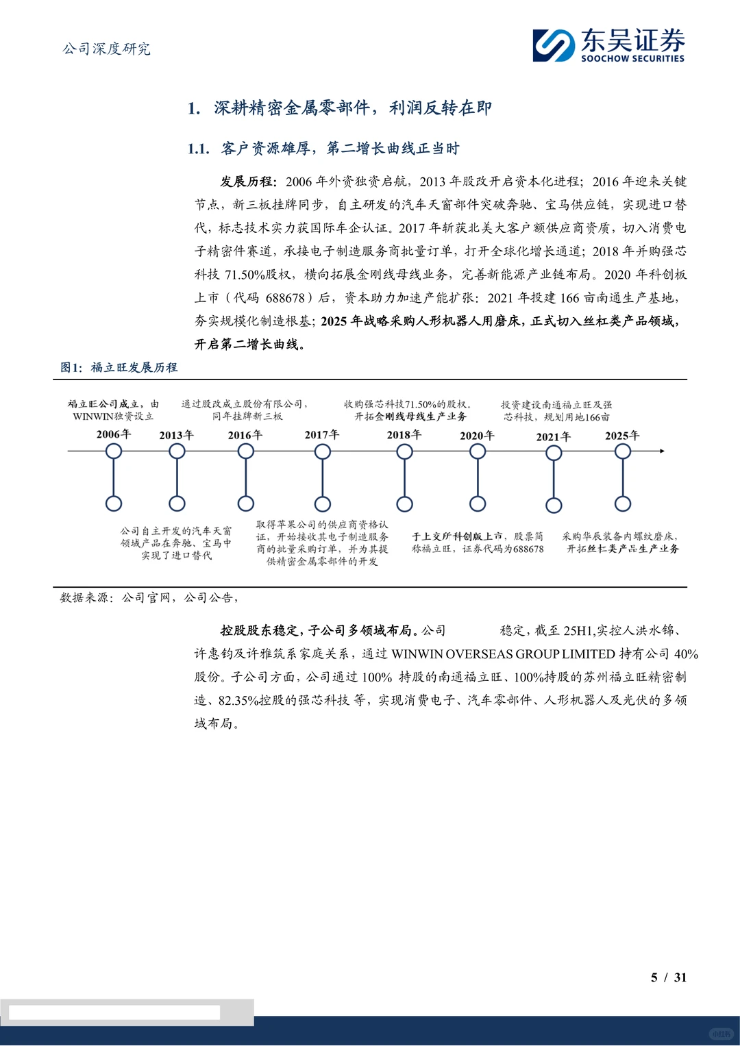福立旺-乘人形机器人之风再启航