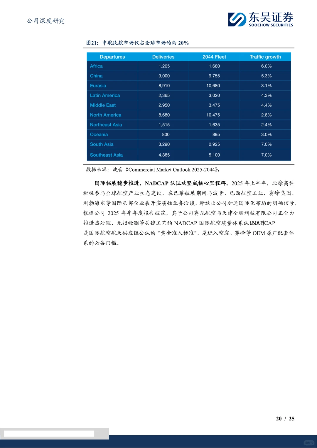 北摩高科-刹车系统平台型公司