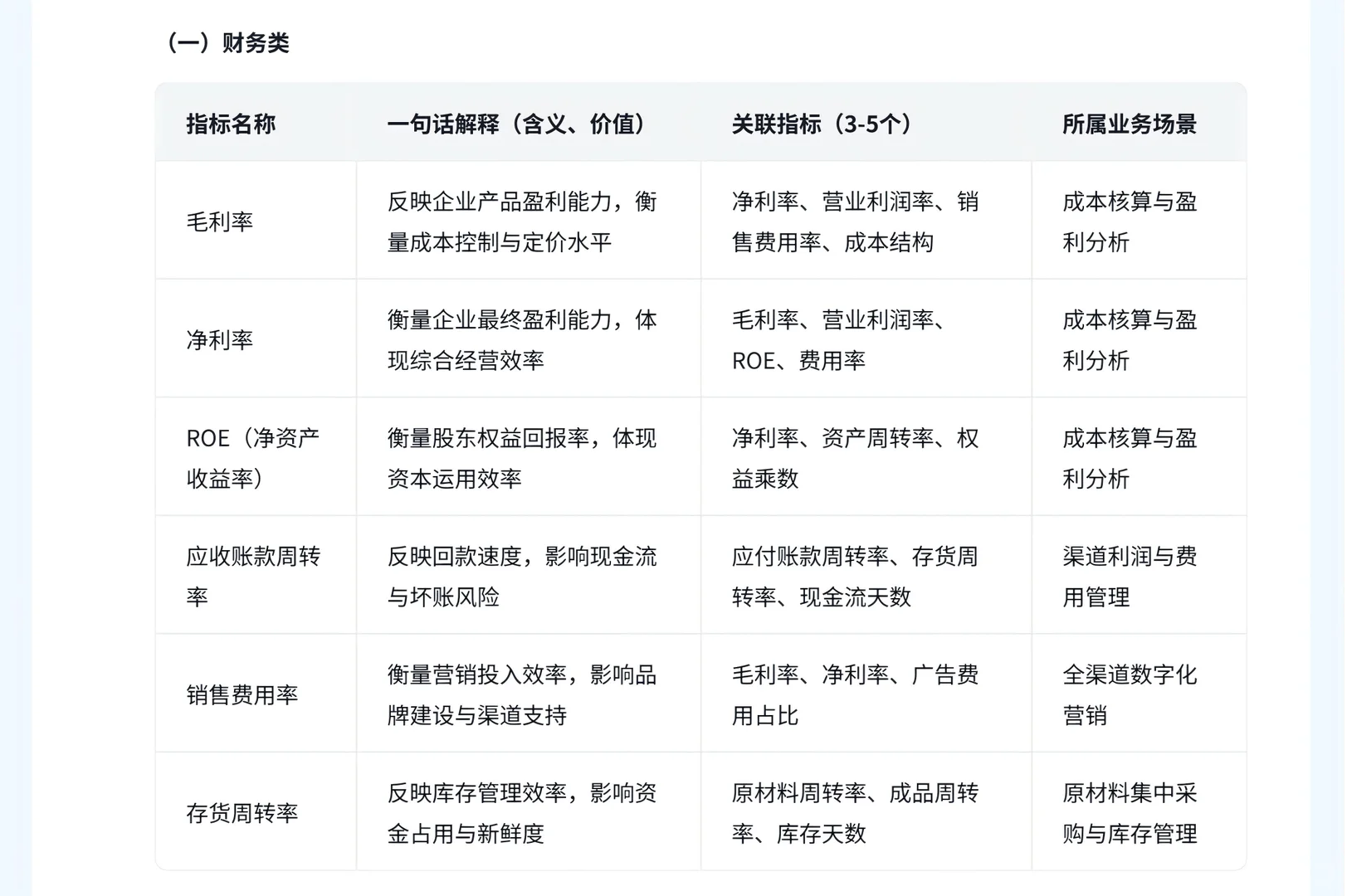 饮料行业分析 （一、常见指标）