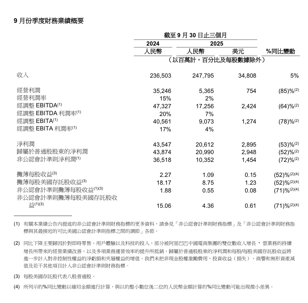 阿里巴巴第二财季业绩公布