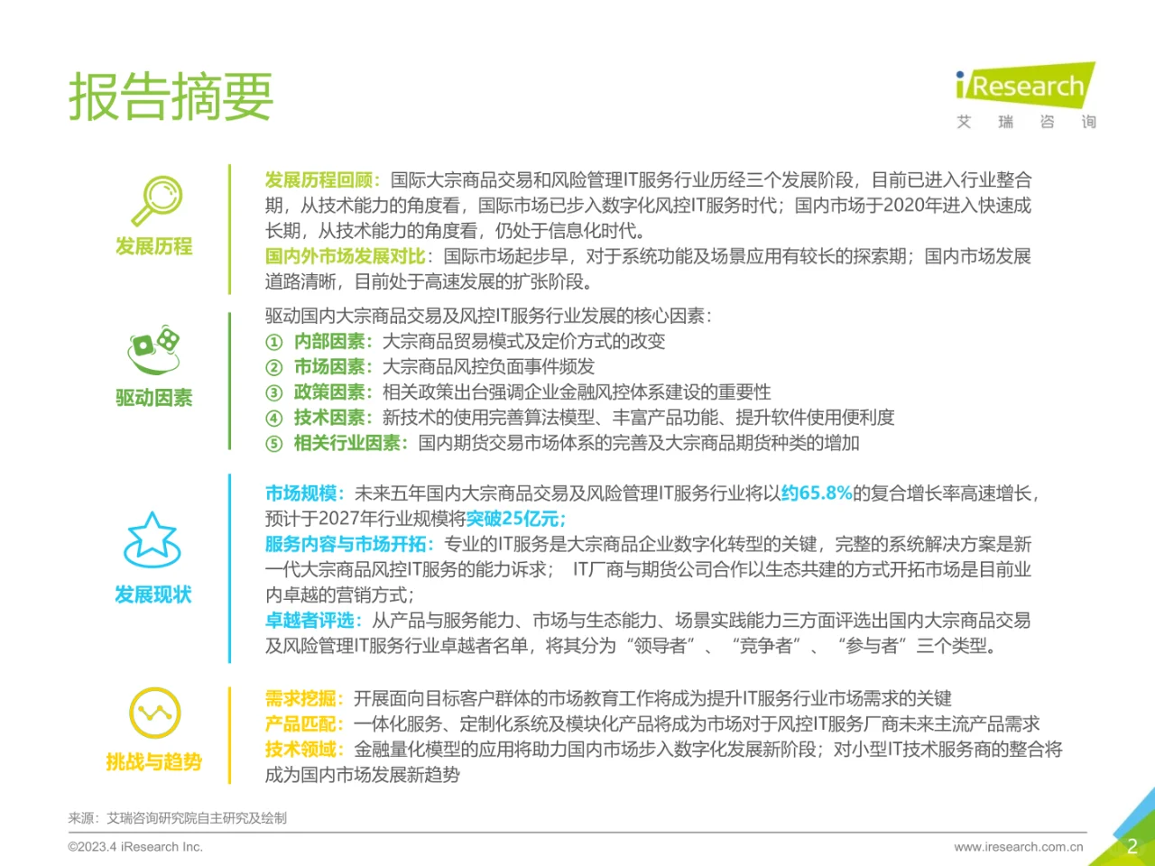 2023年中国大宗商品交易及风险管理研究报告