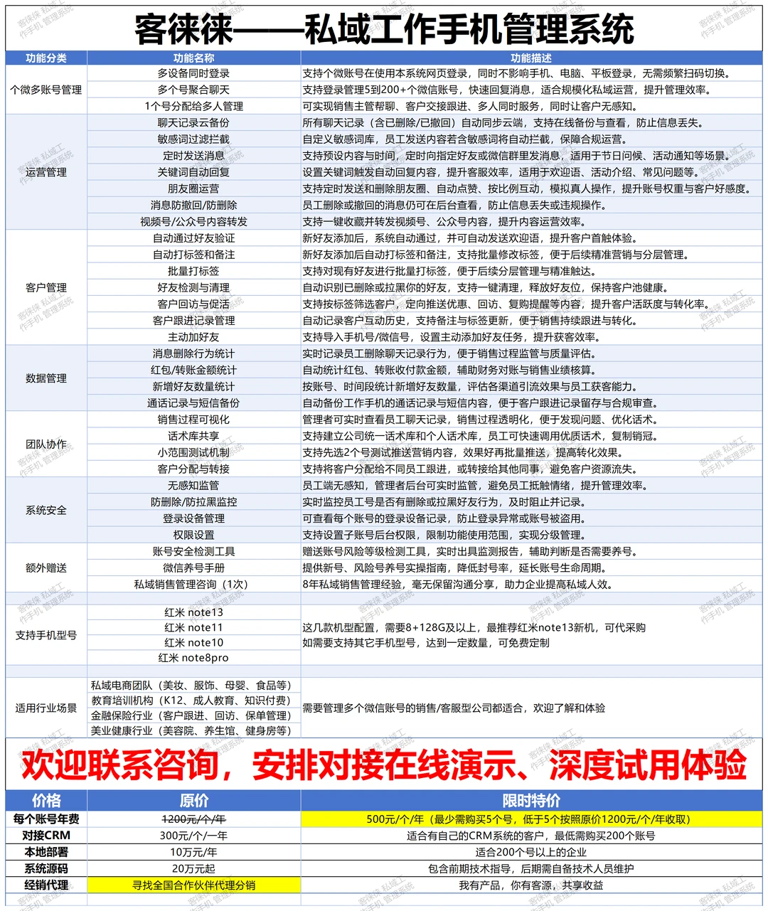 私域精准营销！转化翻倍