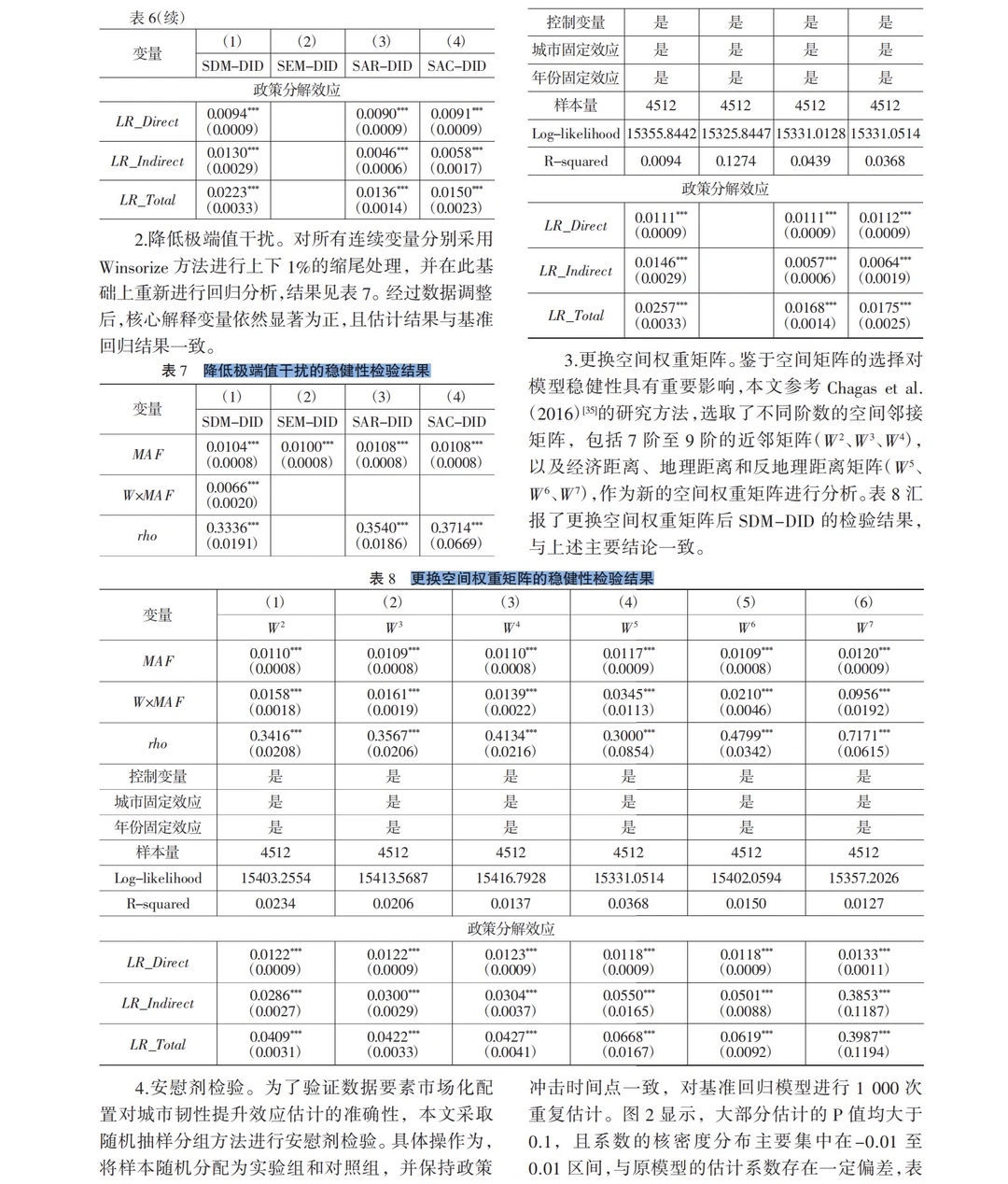 stata实证数据要素市场化企业如何乘风而上