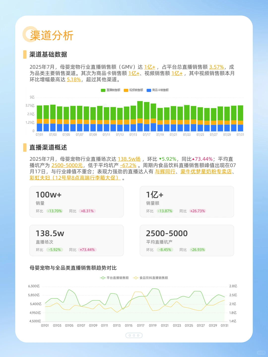 7月全品类报告发布，24大行业趋势一网打尽