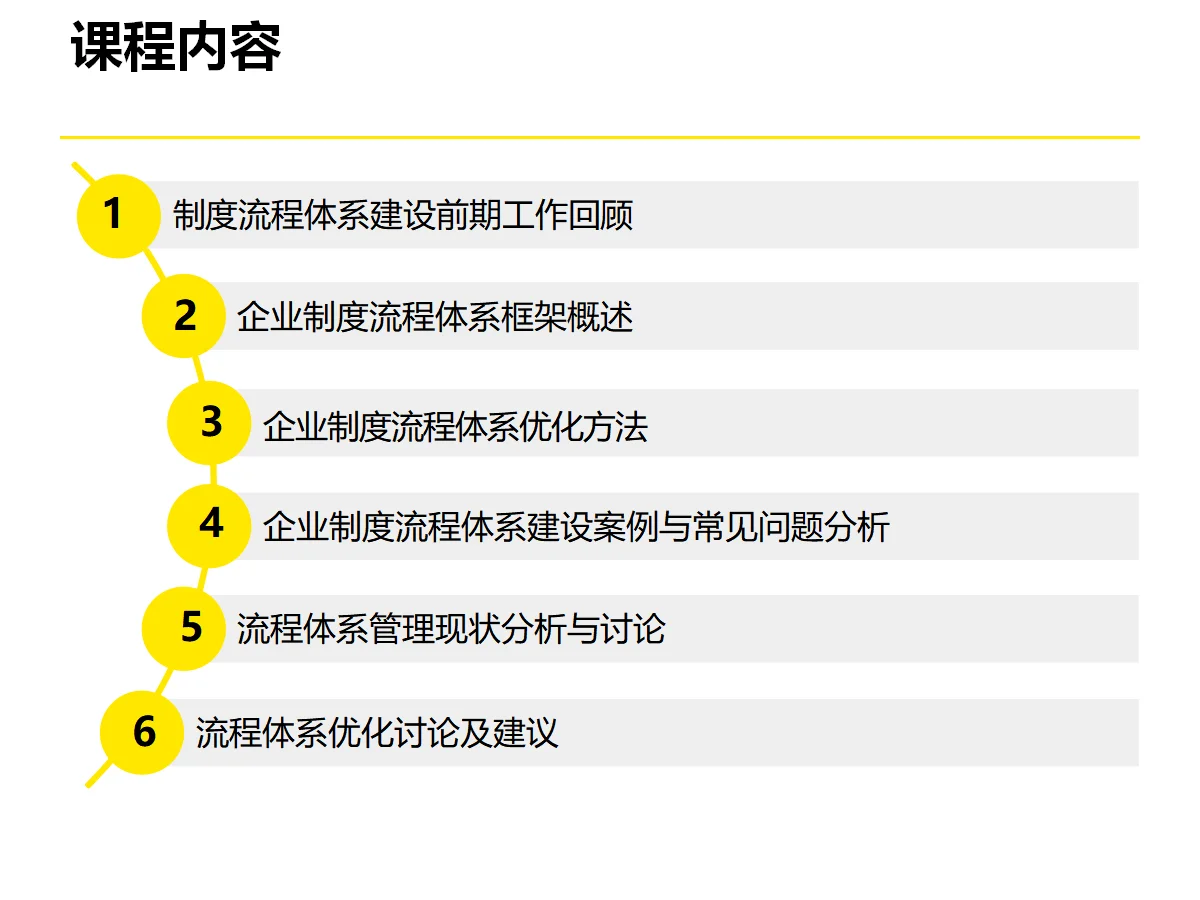 企业流程体系优化策略