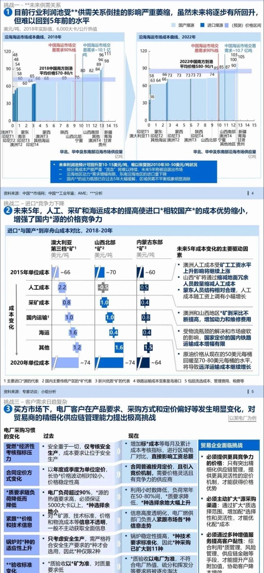 ?业务战略报告|某千亿集团业务战略规划1