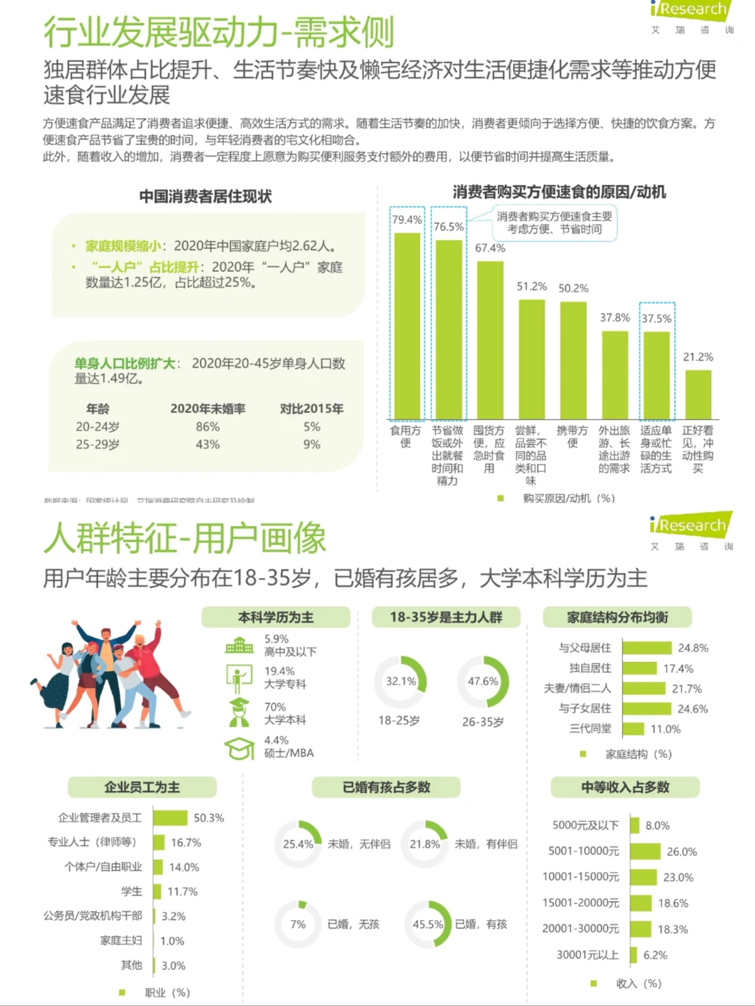 ✅行业洞察：中国方便速食行业研究报告