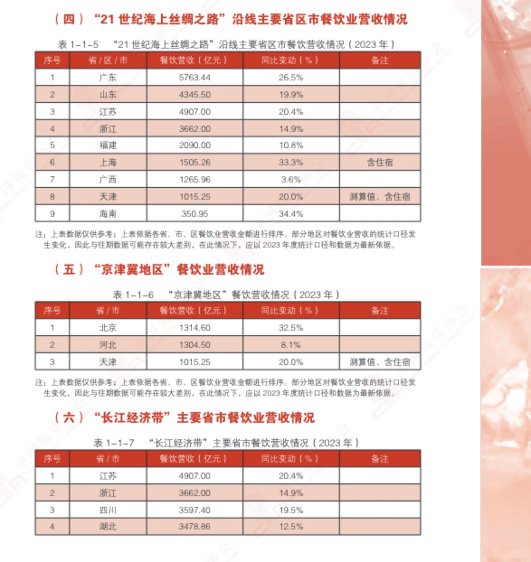 行业报告 |2024中国餐饮业年度报告