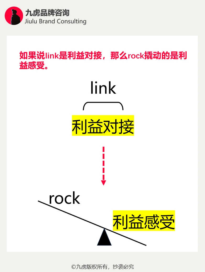 泡泡玛特小米都在用的5K营销法