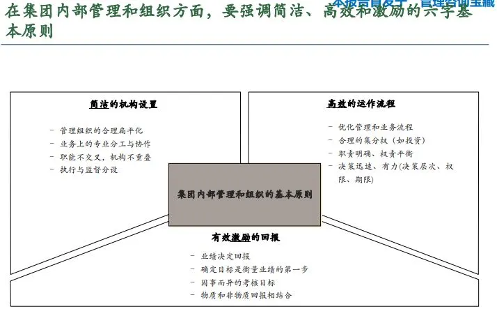集团总部战略规划整体方案终稿