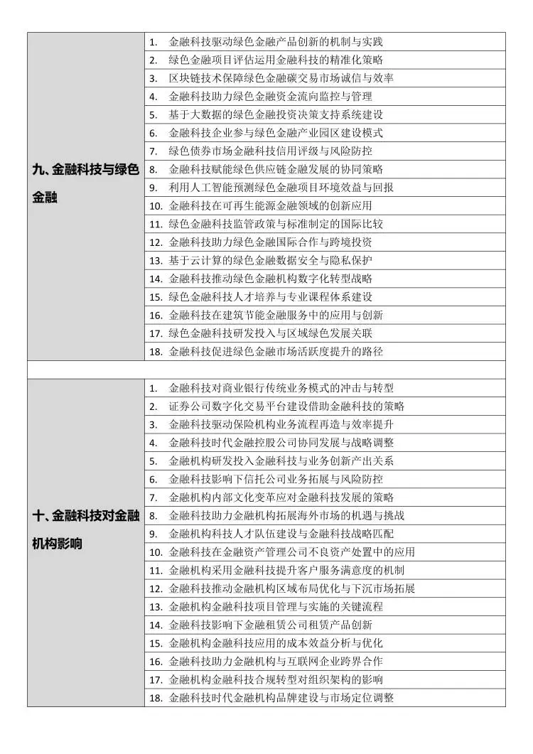 金融科技专业论文选题（200个）??