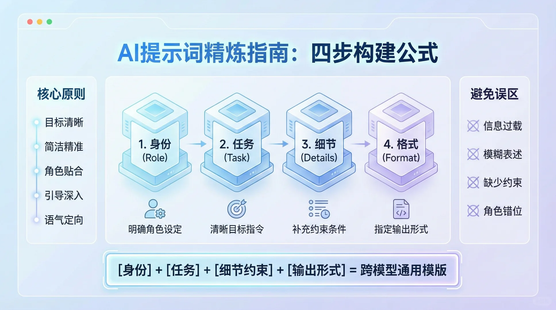 马上2026还需要了解提示词吗？还真需要！