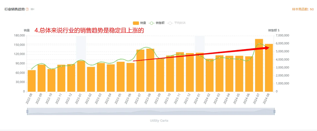 亚马逊|手把手类目市场分析☝?