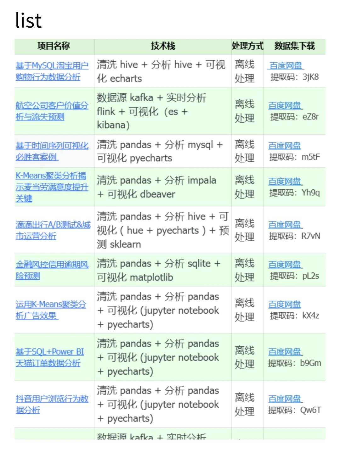 210个数据分析项目，拿走直接练吧！！