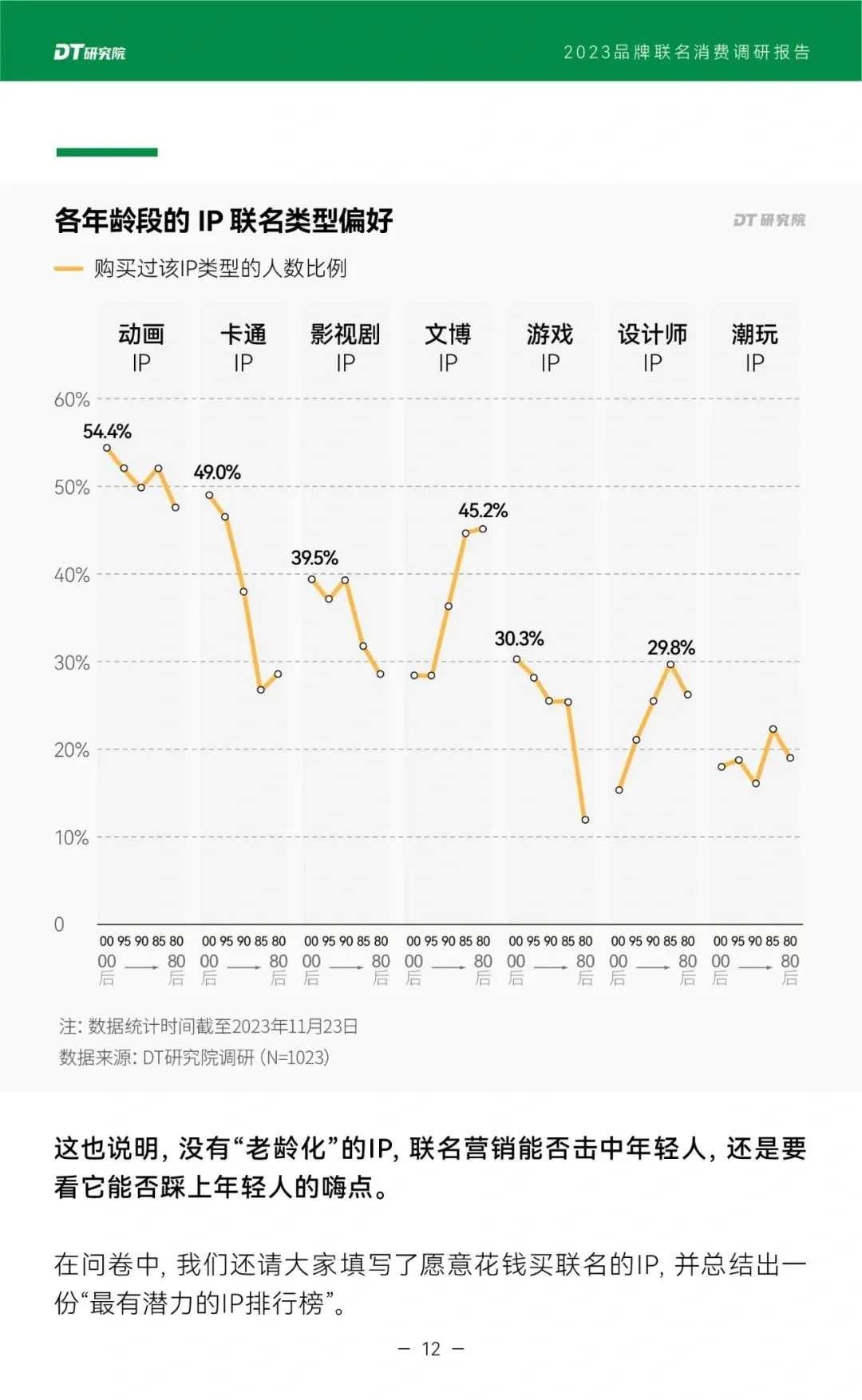 品牌IP联名分析报告分享