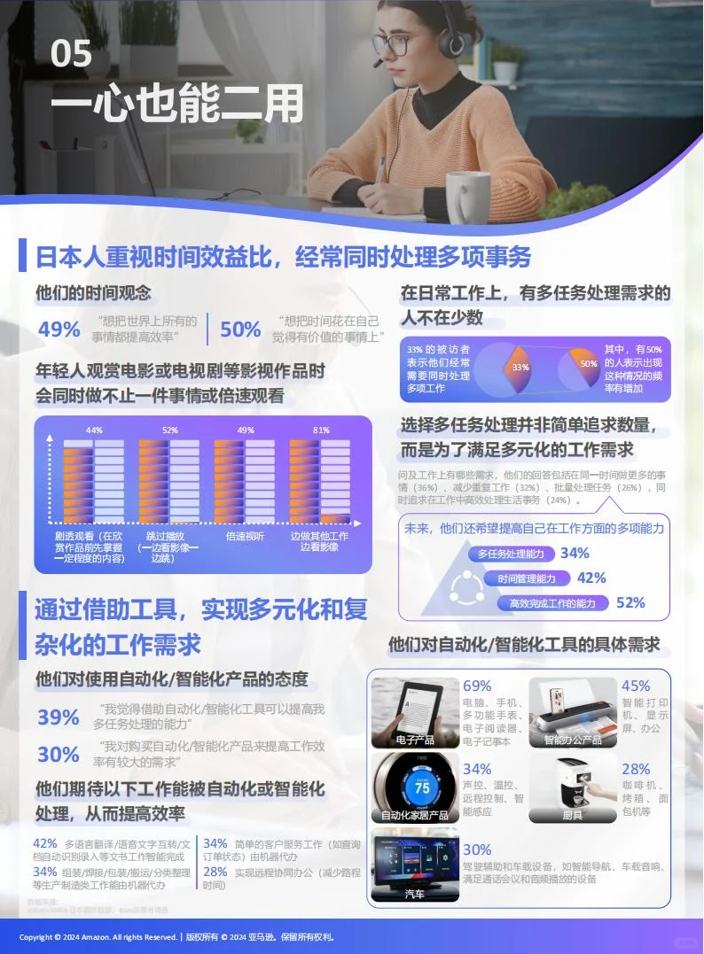 2024全球十大消费趋势及选品报告