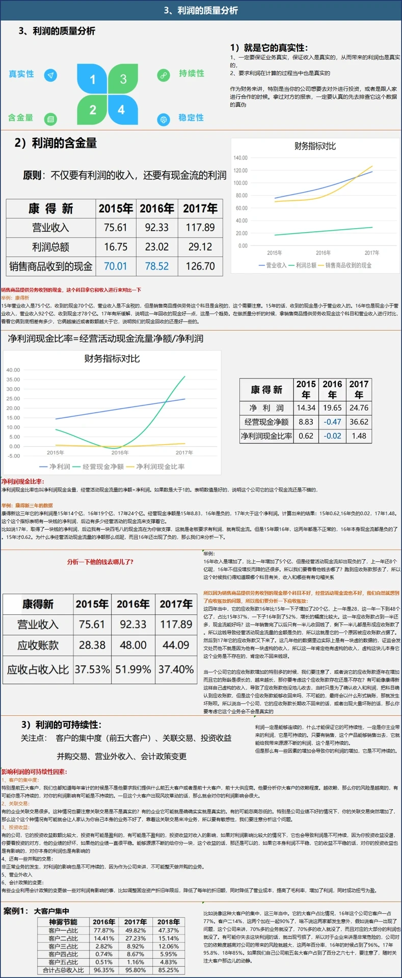 企业生命周期分析-成熟期企业利润质量分析