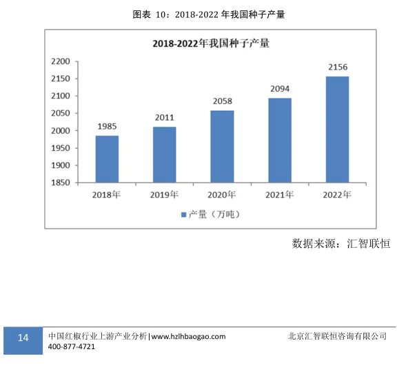 红椒行业市场研究与发展前景预测报告