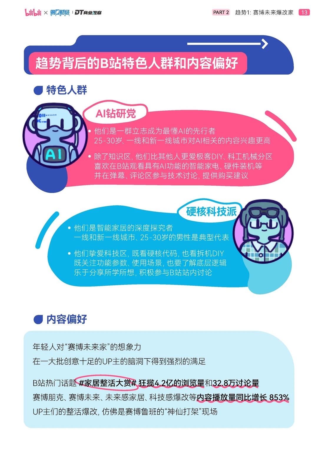 2025年轻人智能生活家趋势白皮书-51页