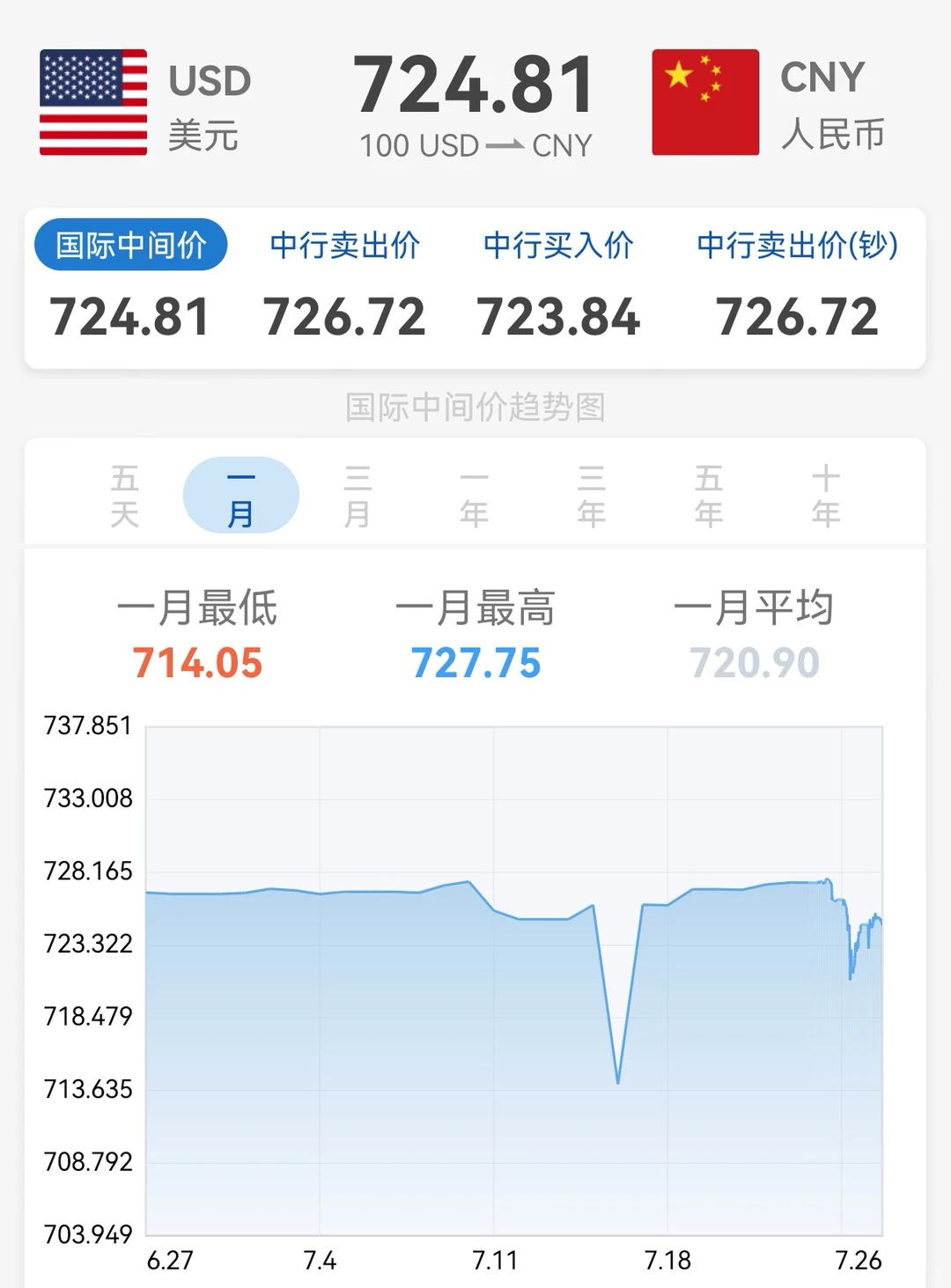 ??人民币兑美元汇率?