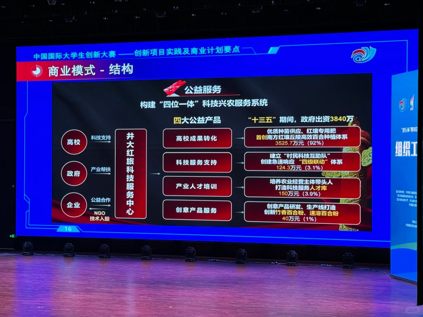 创新大赛案例分析?商业模式与应用案例