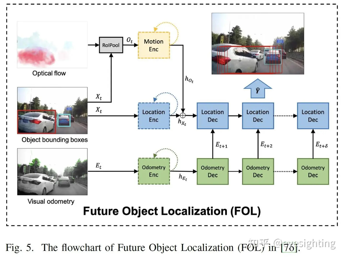 论文分享｜多模态嵌入交通预测