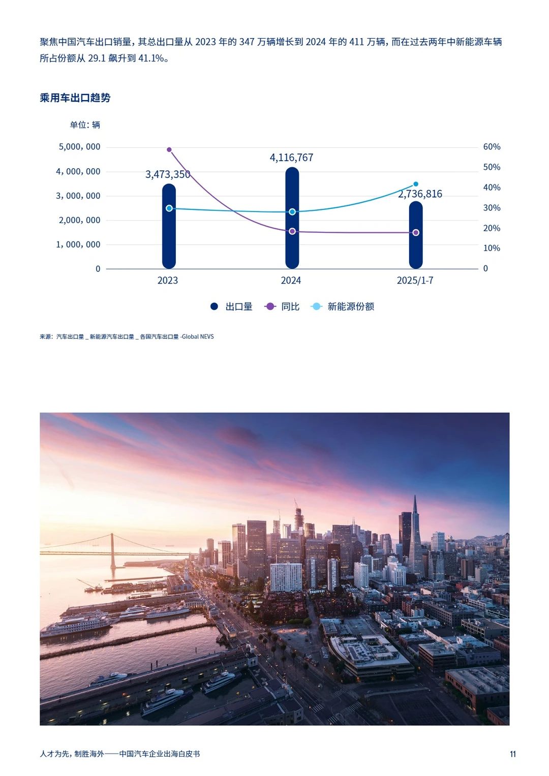 2025年中国汽车企业出海白皮书