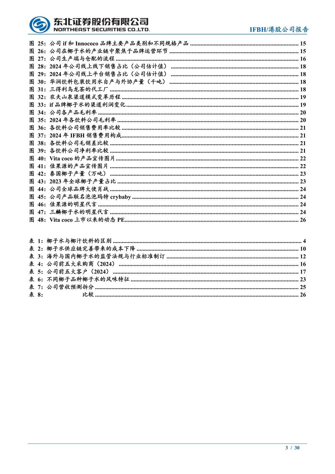 IFBH-国内椰子水品牌-if和Innococo双品牌
