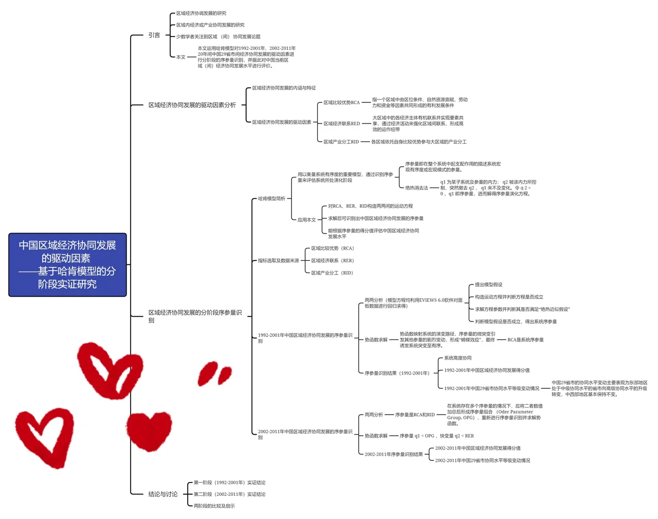 记录一下寒假文献阅读（2）