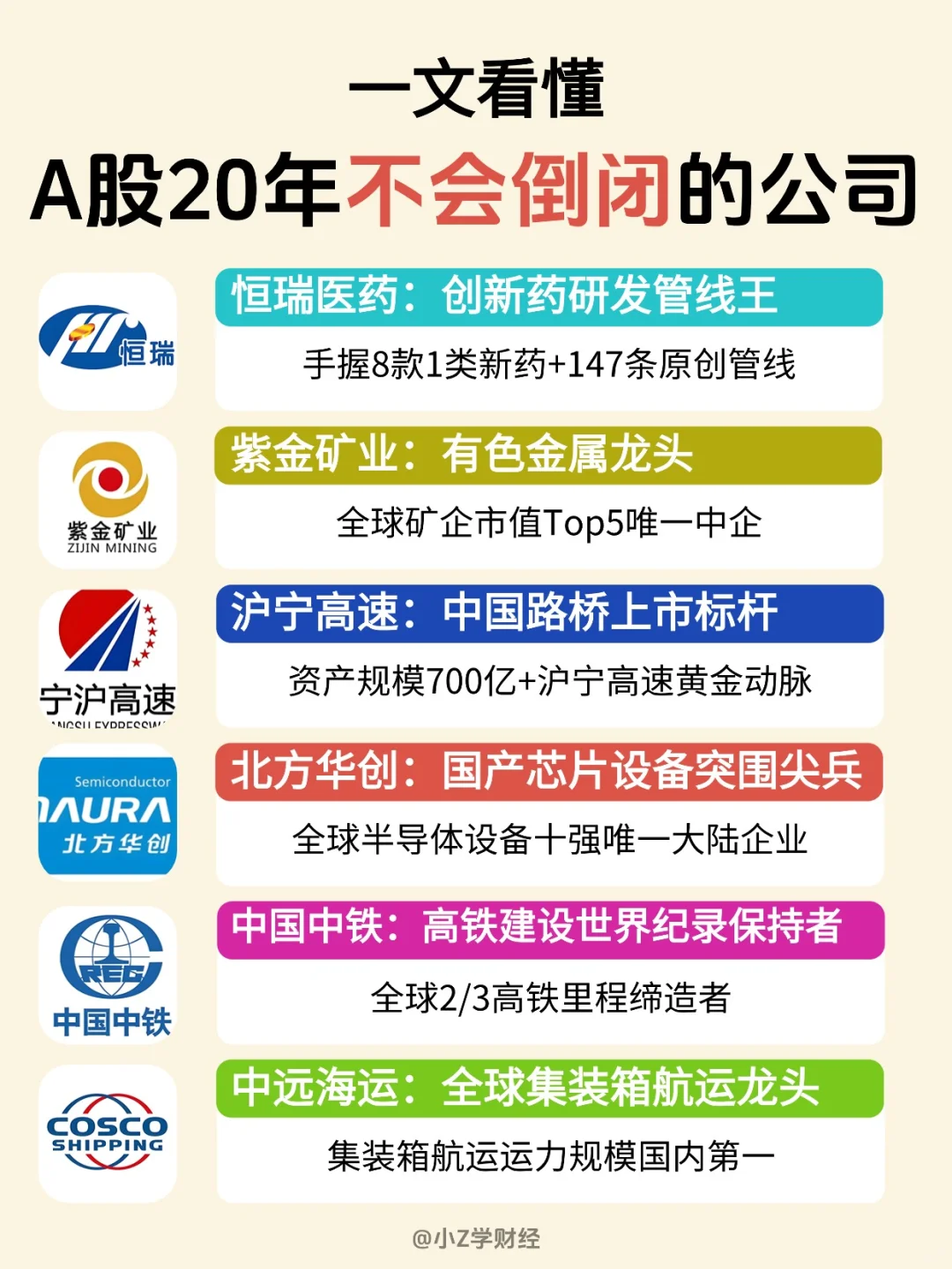 ?A股未来20年大概率不会倒闭的公司❗