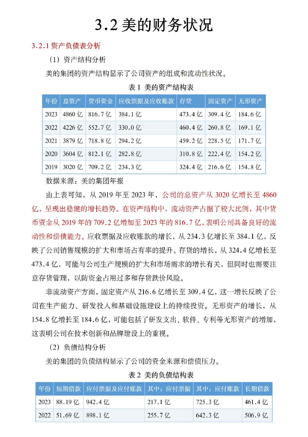 财务分析优秀案例-以美的为例