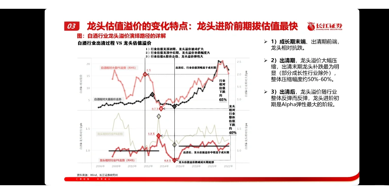 研究框架|理解估值本质：产业生命周期角度